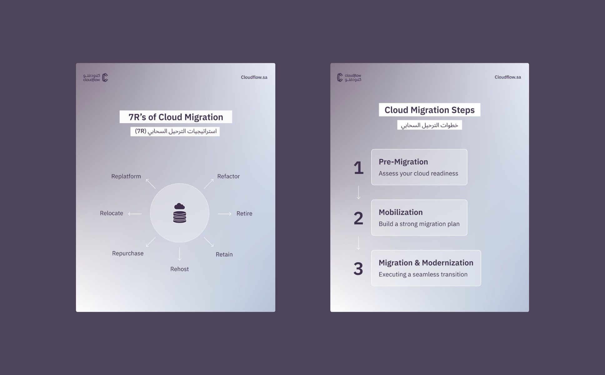 Cloudflow, code, screens, momentum